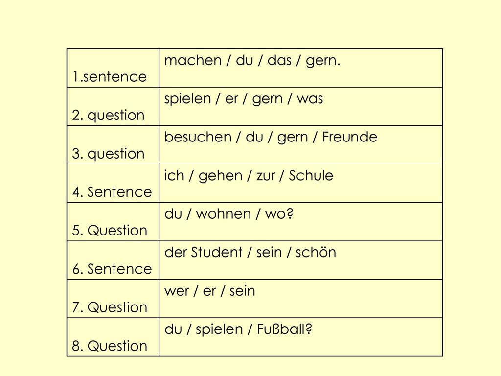 sentence machen / du / das / gern. 2. question. spielen / er / gern / was. 3. question. besuchen / du / gern / Freunde.