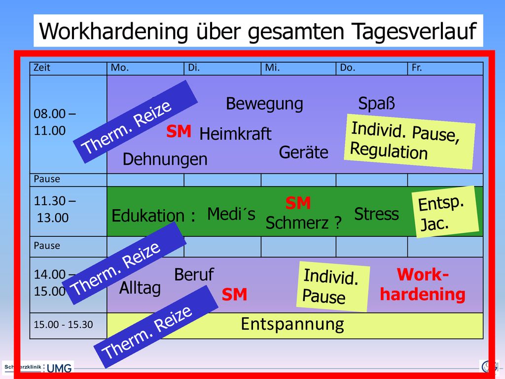 Workhardening über gesamten Tagesverlauf