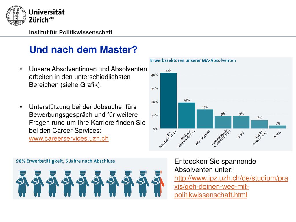 Und nach dem Master Unsere Absolventinnen und Absolventen arbeiten in den unterschiedlichsten Bereichen (siehe Grafik):