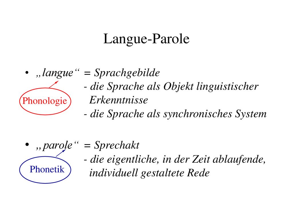 Langue-Parole „langue = Sprachgebilde - die Sprache als Objekt linguistischer Erkenntnisse - die Sprache als synchronisches System.