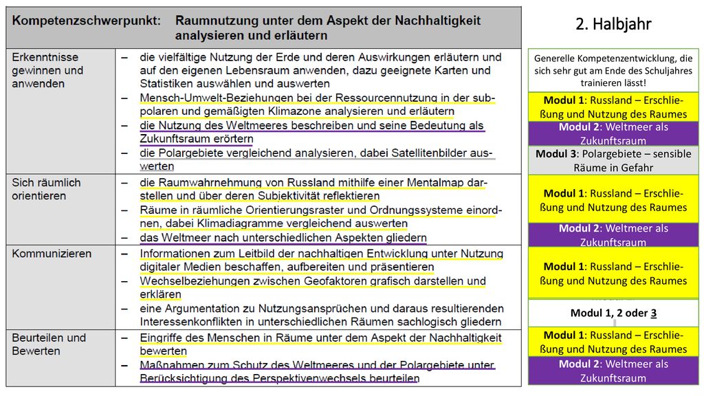2. Halbjahr Modul 1: Russland – Erschlie-ßung und Nutzung des Raumes