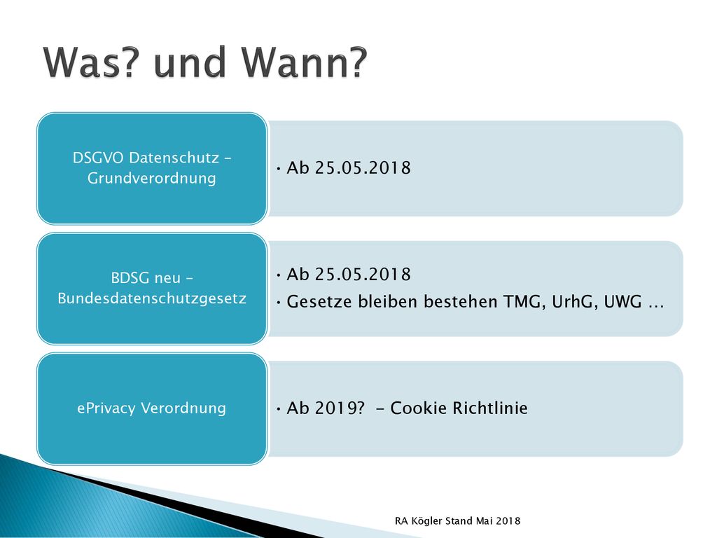 Was und Wann Ab Gesetze bleiben bestehen TMG, UrhG, UWG …