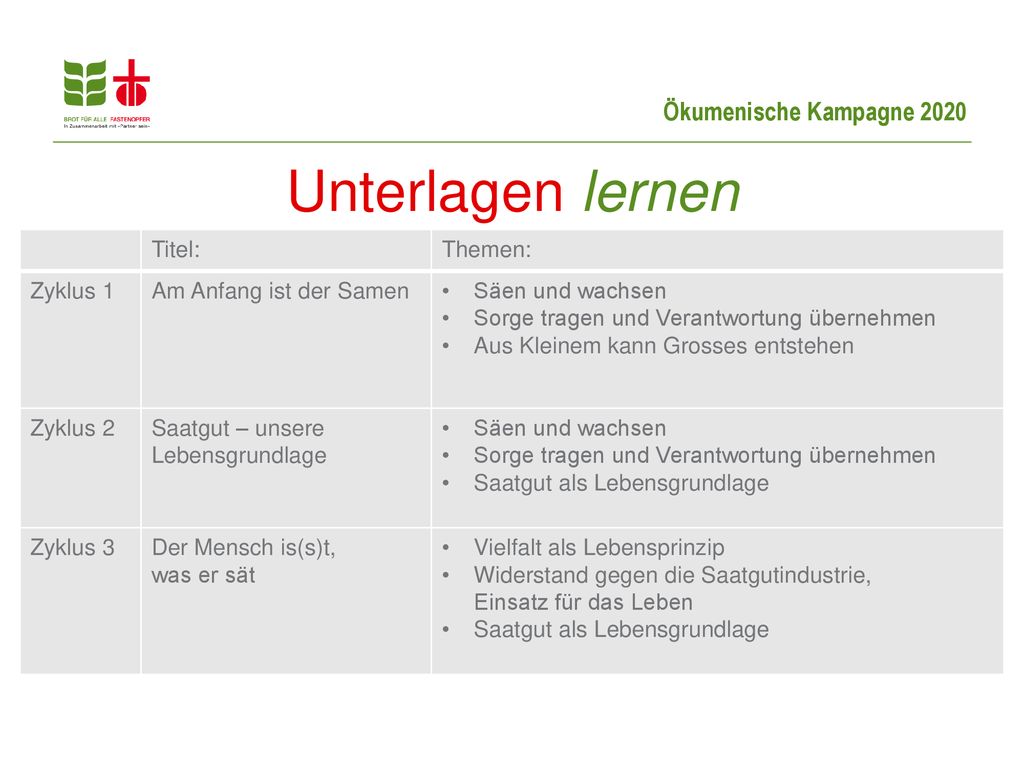 Unterlagen lernen Titel: Themen: Zyklus 1 Am Anfang ist der Samen