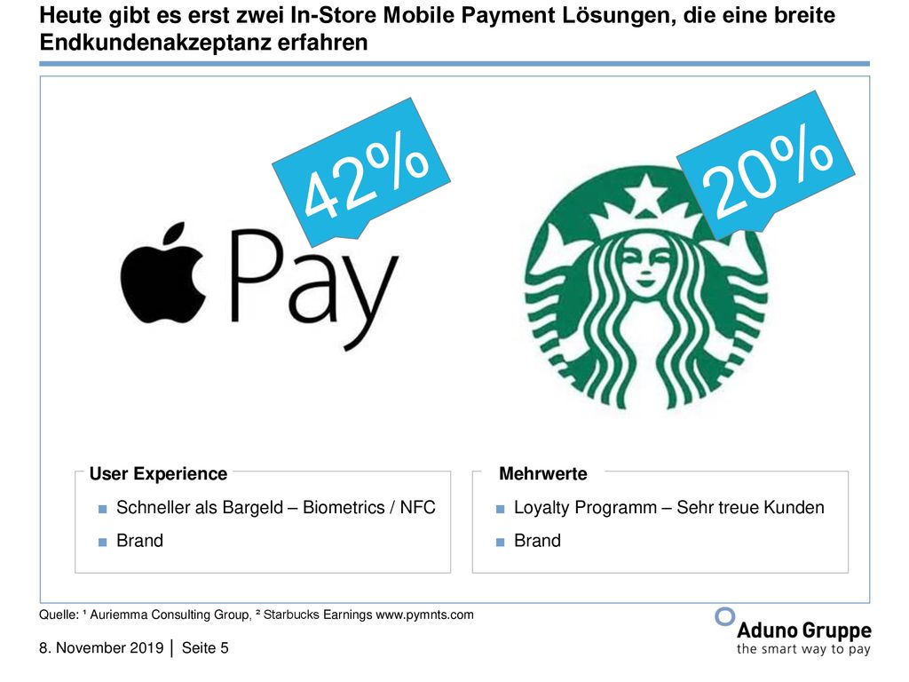 Heute gibt es erst zwei In-Store Mobile Payment Lösungen, die eine breite Endkundenakzeptanz erfahren