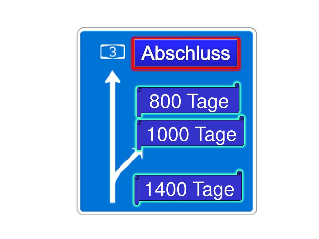 800 Tage 1000 Tage 1400 Tage
