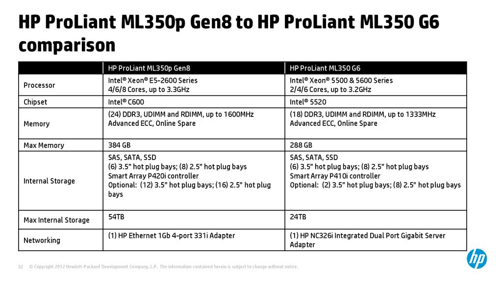 HP ProLiant ML350p Gen8 to HP ProLiant ML350 G6 comparison