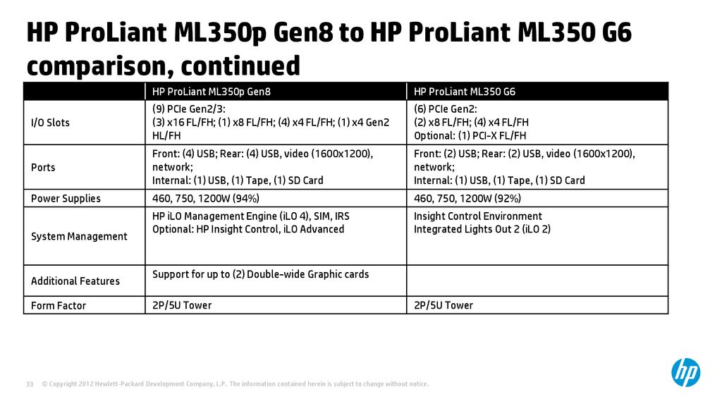 HP ProLiant ML350p Gen8 to HP ProLiant ML350 G6 comparison, continued