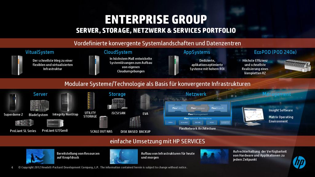 Enterprise Group Server, Storage, NEtzwerk & Services PortFolio