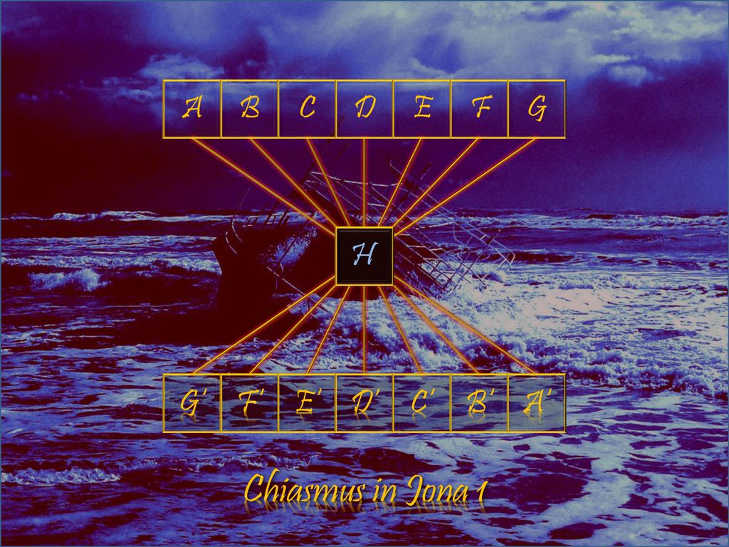 A B C D E F G H G‘ F‘ E‘ D‘ C‘ B‘ A‘ Chiasmus in Jona 1