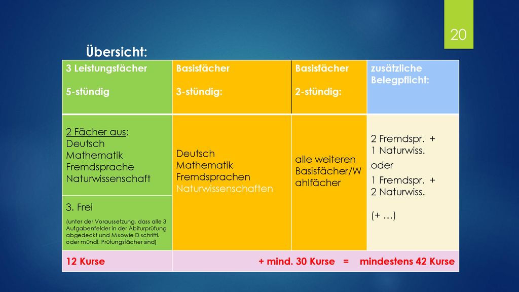 Informationsveranstaltung Zur Oberstufe - Ppt Herunterladen