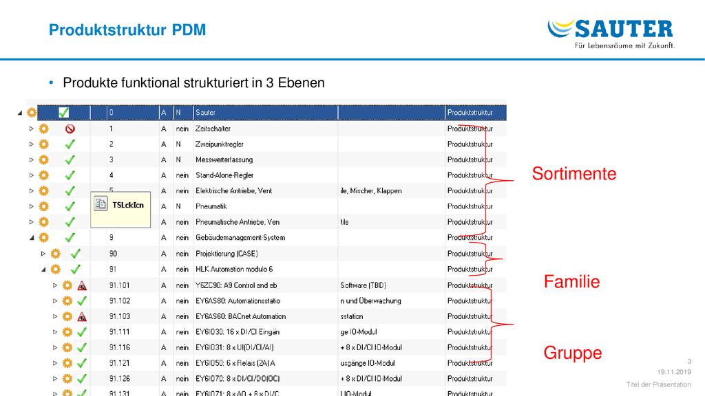 Sortimente Familie Gruppe Produktstruktur PDM