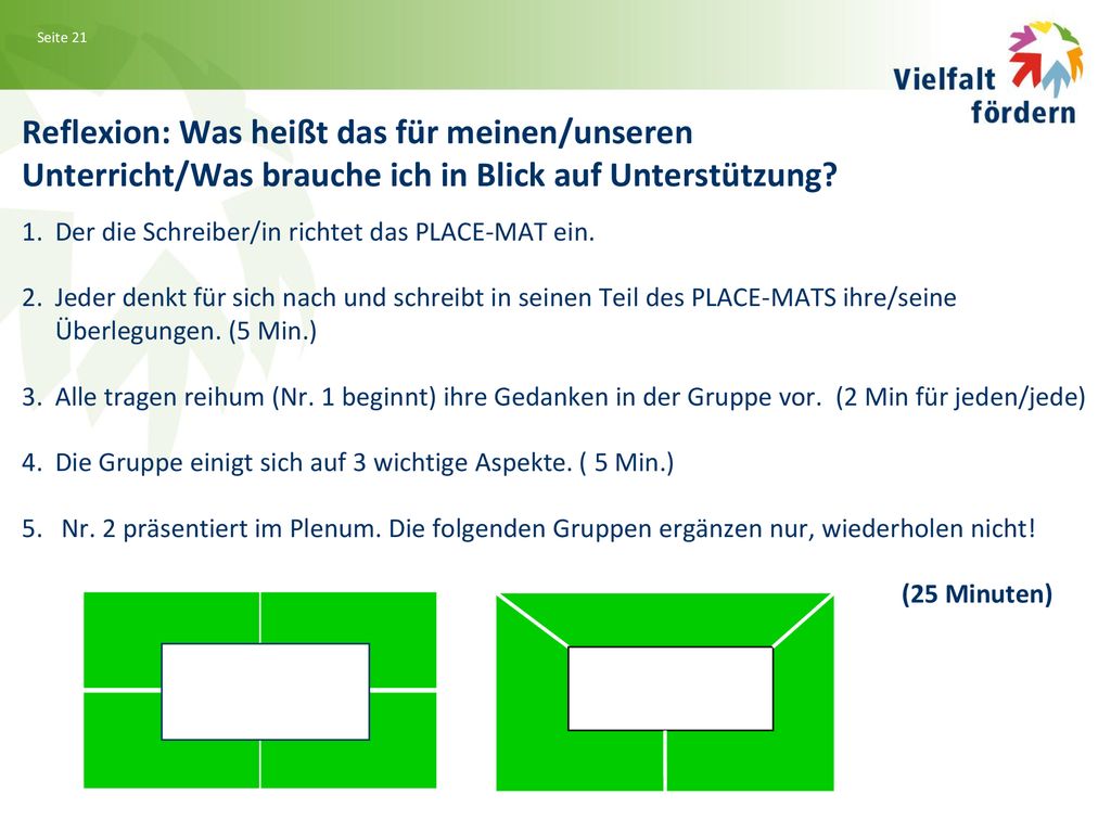 Reflexion: Was heißt das für meinen/unseren Unterricht/Was brauche ich in Blick auf Unterstützung
