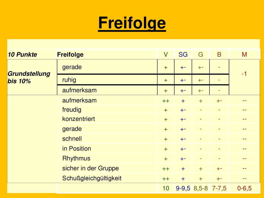 Freifolge 10 Punkte Freifolge V SG G B M Grundstellung bis 10% gerade