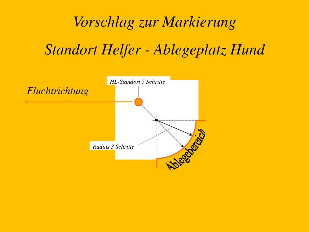 Vorschlag zur Markierung Standort Helfer - Ablegeplatz Hund