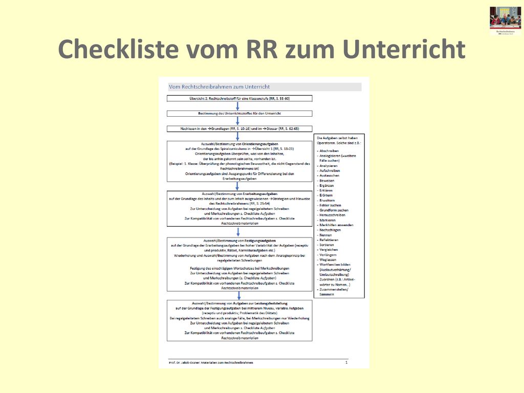 Checkliste vom RR zum Unterricht