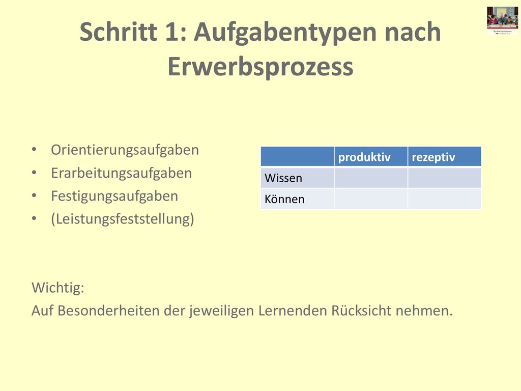 Schritt 1: Aufgabentypen nach Erwerbsprozess