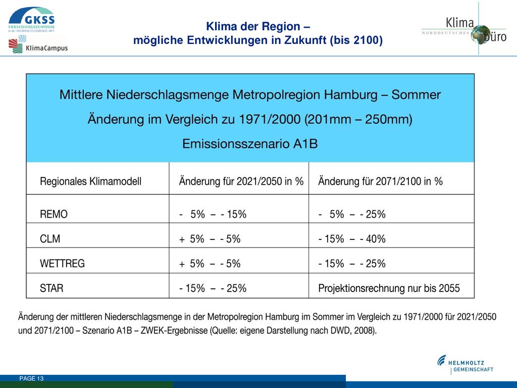 Klima der Region – mögliche Entwicklungen in Zukunft (bis 2100)