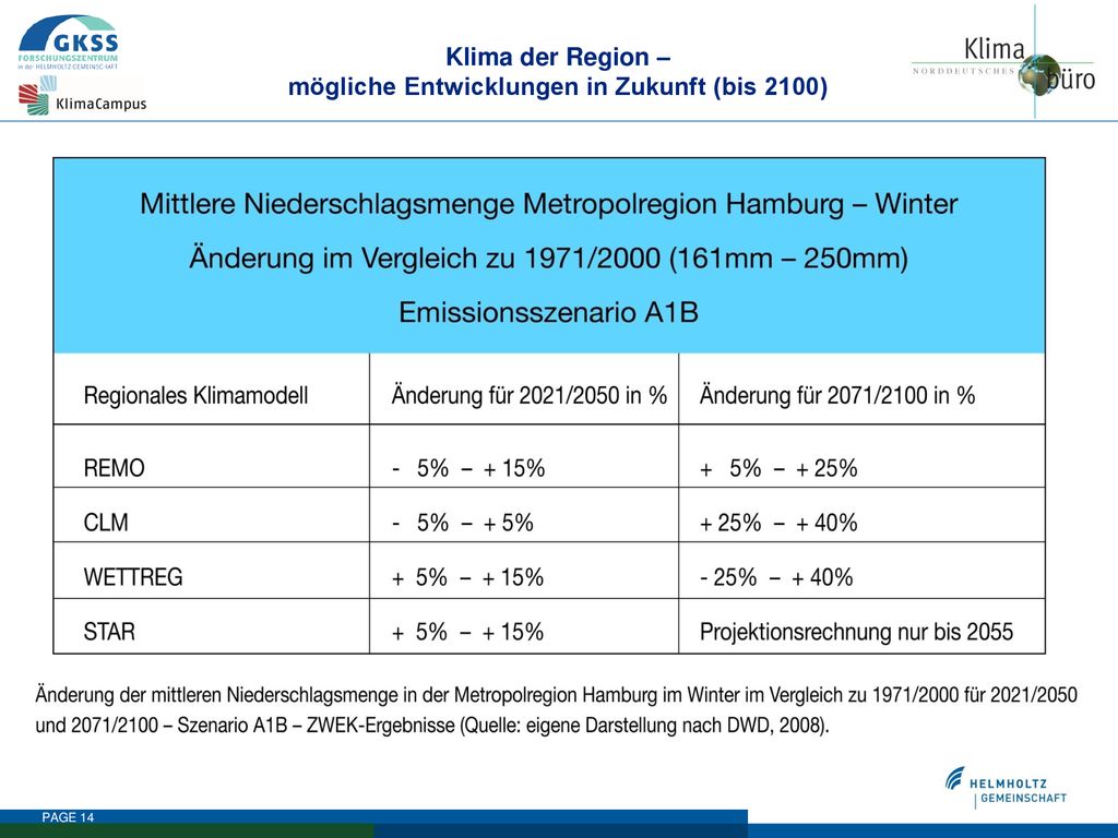 Klima der Region – mögliche Entwicklungen in Zukunft (bis 2100)