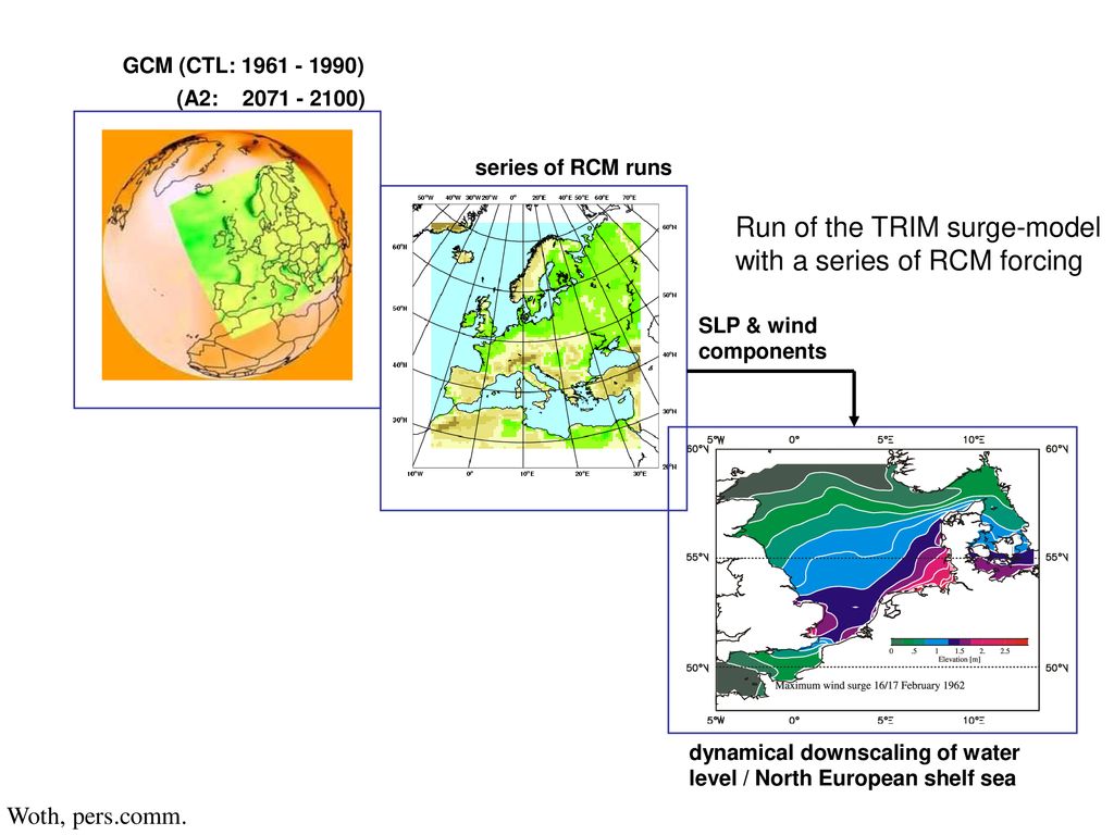 Run of the TRIM surge-model with a series of RCM forcing