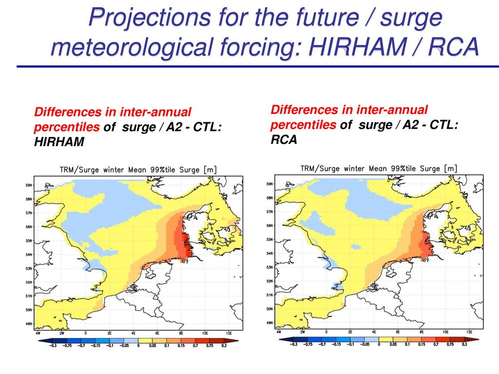 Projections for the future / surge meteorological forcing: HIRHAM / RCA