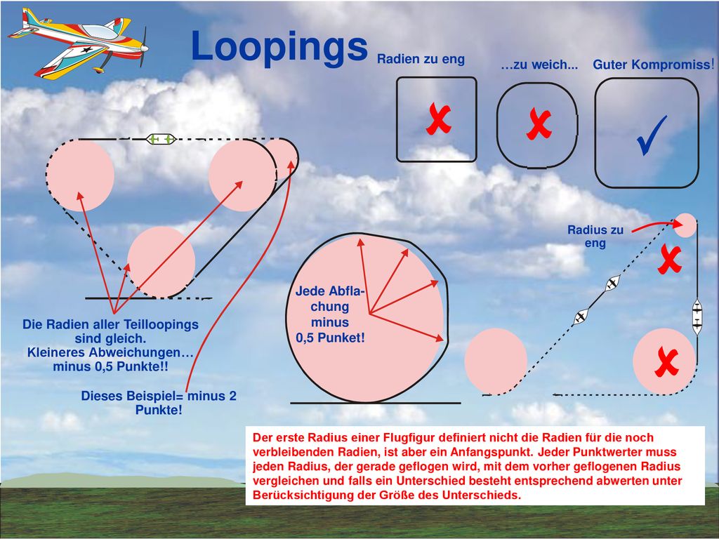 Loopings Radien zu eng. Guter Kompromiss! …zu weich... Die Radien aller Teilloopings sind gleich.