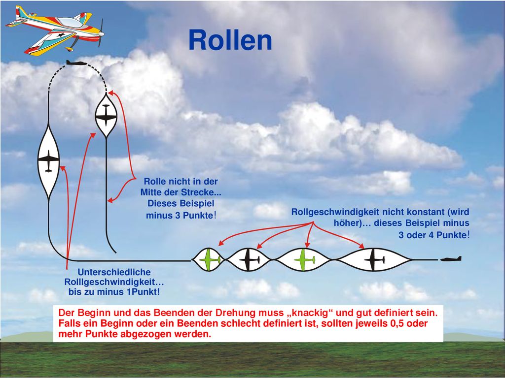 Rollen Rolle nicht in der Mitte der Strecke... Dieses Beispiel. minus 3 Punkte! Unterschiedliche Rolllgeschwindigkeit…
