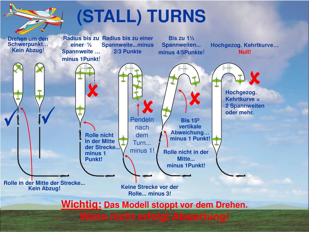 (STALL) TURNS Radius bis zu einer ½ Spannweite … minus 1Punkt! Radius bis zu einer Spannweite...minus 2/3 Punkte.