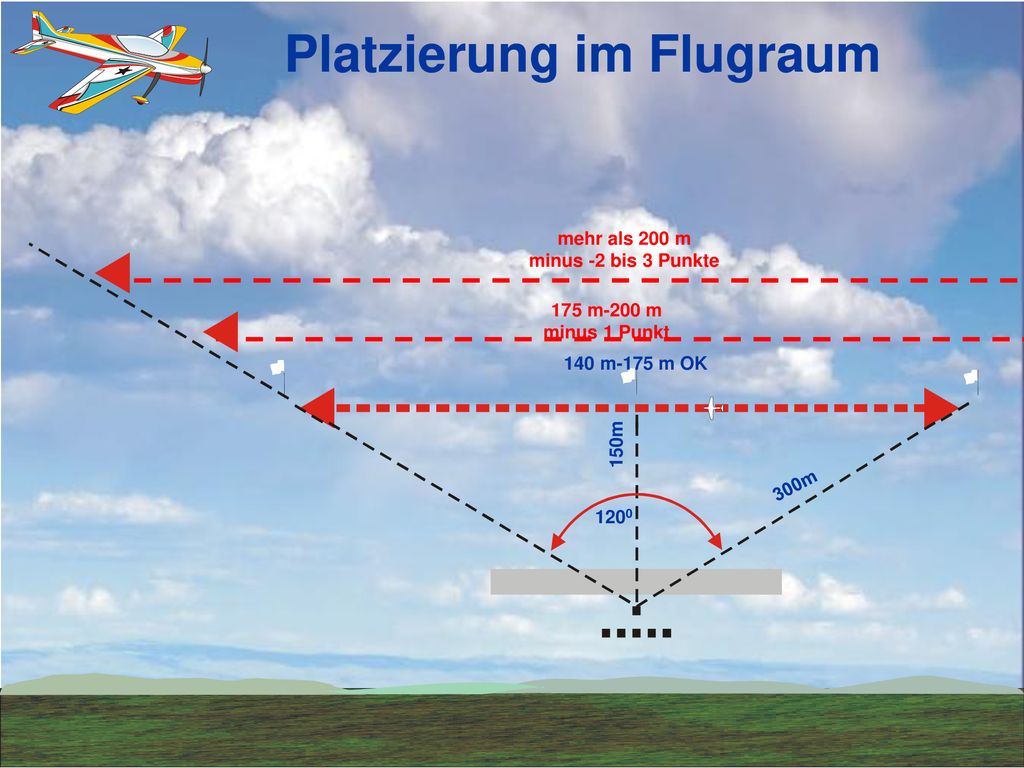 Platzierung im Flugraum mehr als 200 m minus -2 bis 3 Punkte