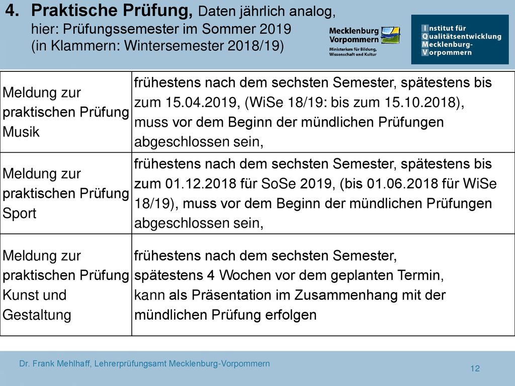 Praktische Prüfung, Daten jährlich analog, hier: Prüfungssemester im Sommer 2019 (in Klammern: Wintersemester 2018/19)