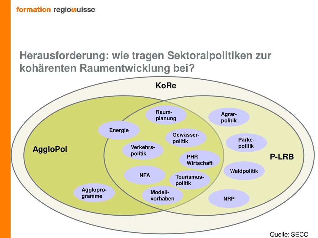 Herausforderung: wie tragen Sektoralpolitiken zur kohärenten Raumentwicklung bei