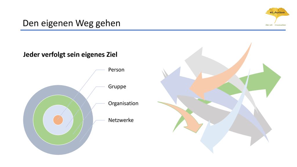 Den eigenen Weg gehen Jeder verfolgt sein eigenes Ziel Person Gruppe