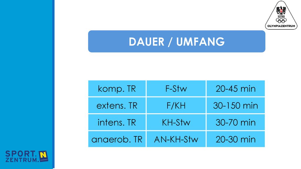 DAUER / UMFANG komp. TR F-Stw min extens. TR F/KH min