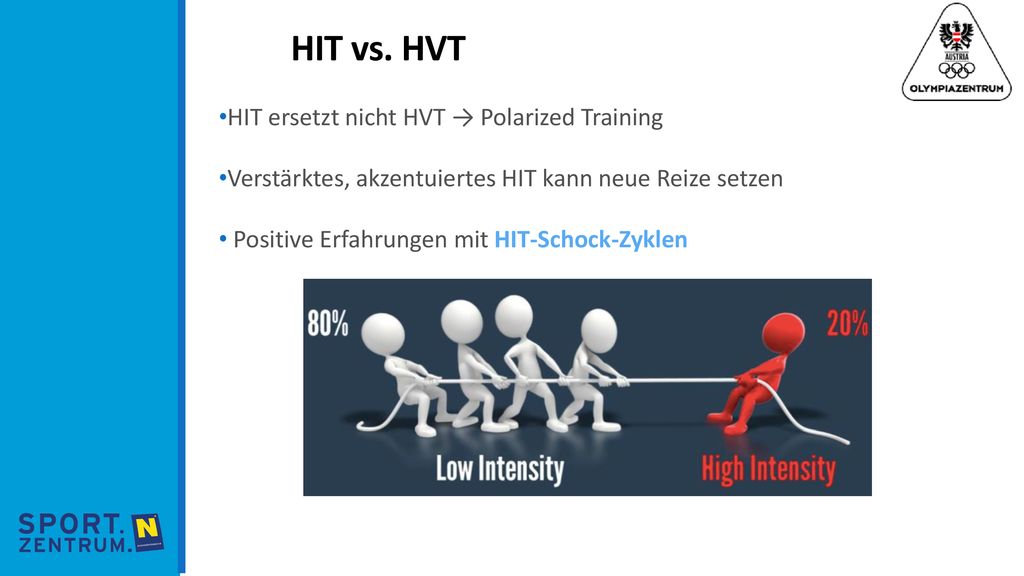 HIT vs. HVT HIT ersetzt nicht HVT → Polarized Training