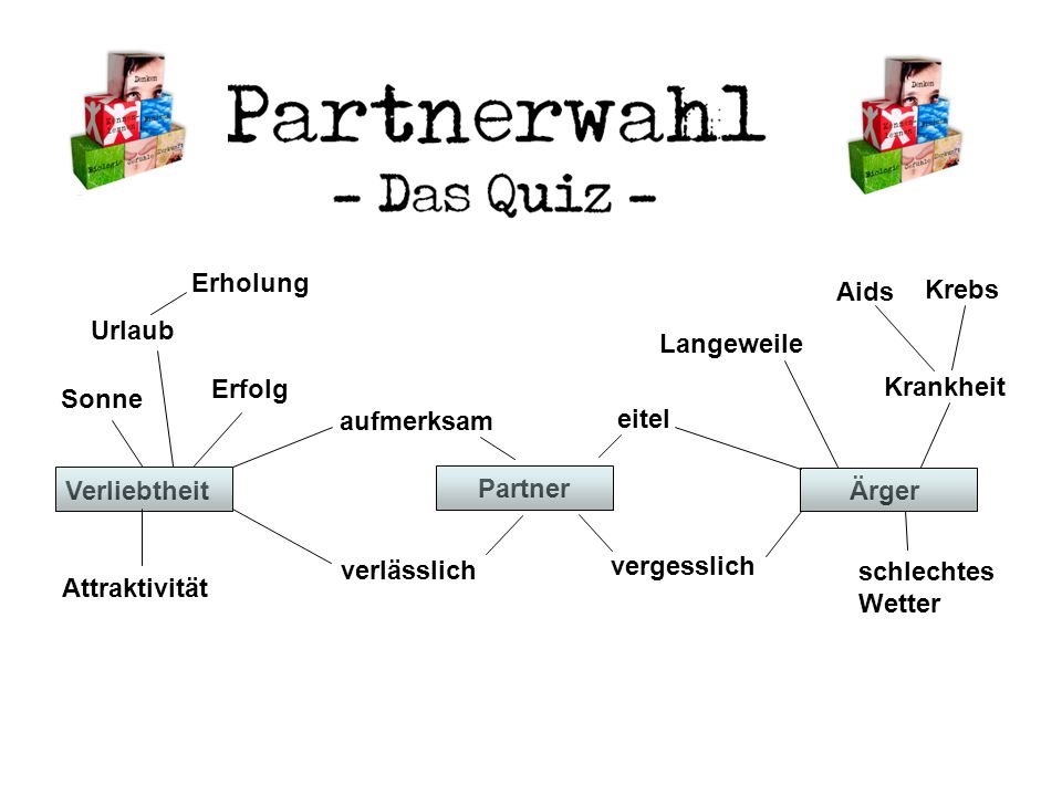 Erholung Aids. Krebs. Urlaub. Langeweile. Erfolg. Krankheit. Sonne. aufmerksam. eitel. Verliebtheit.