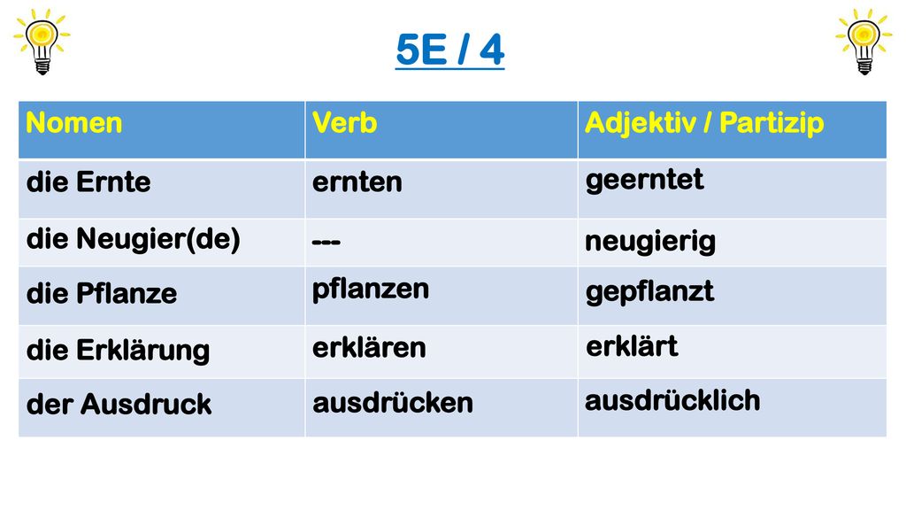 5E / 4 Nomen Verb Adjektiv / Partizip ernten --- neugierig pflanzen