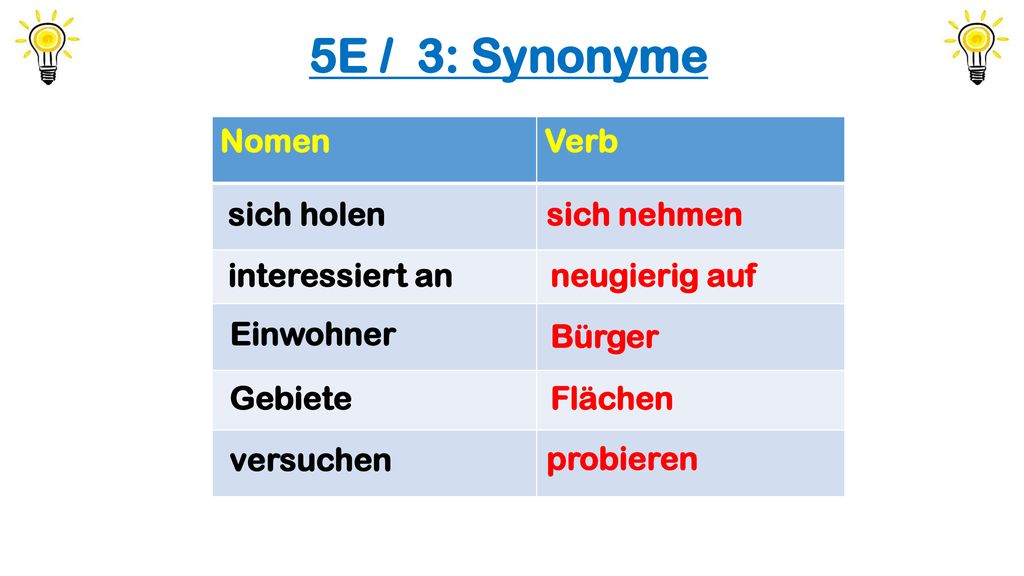 5E / 3: Synonyme Nomen Verb sich holen sich nehmen interessiert an