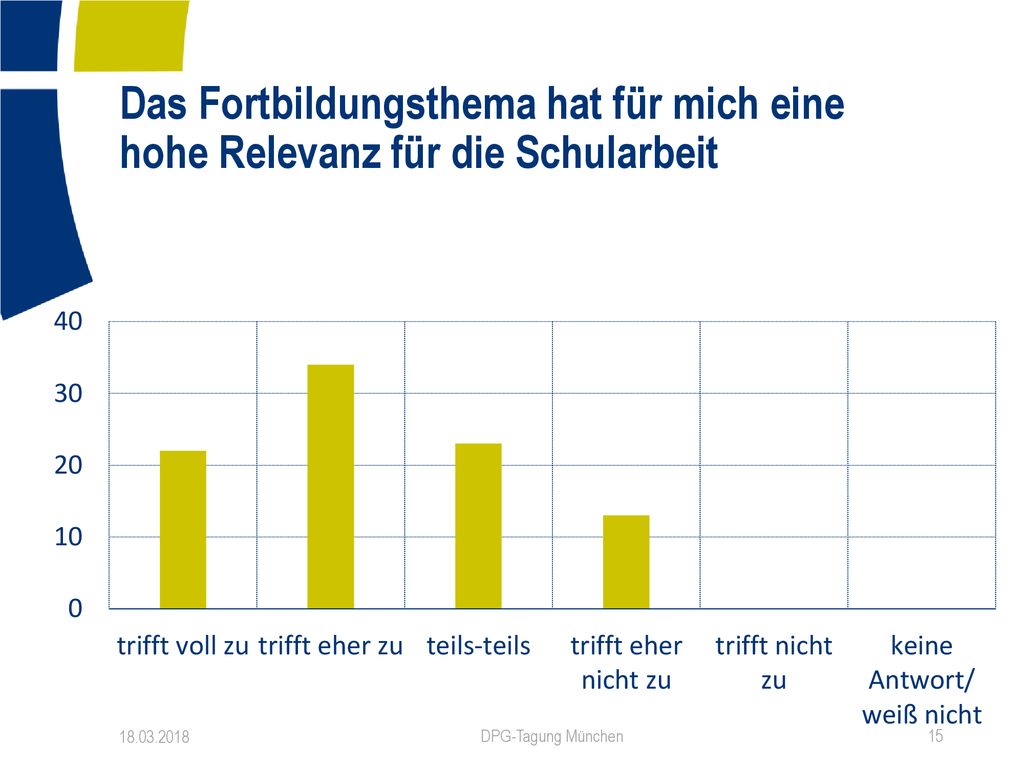 Das Fortbildungsthema hat für mich eine hohe Relevanz für die Schularbeit
