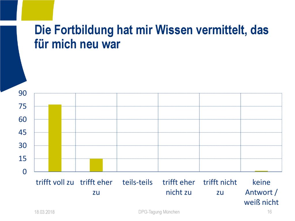 Die Fortbildung hat mir Wissen vermittelt, das für mich neu war