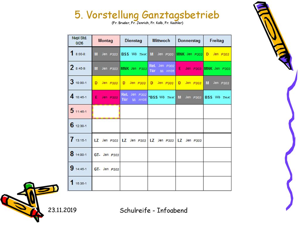 5. Vorstellung Ganztagsbetrieb (Fr. Bruder, Fr. Jenrich, Fr. Kolb, Fr