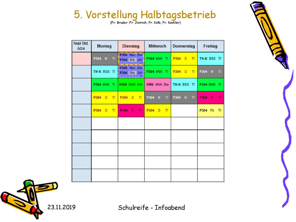 5. Vorstellung Halbtagsbetrieb (Fr. Bruder, Fr. Jenrich, Fr. Kolb, Fr