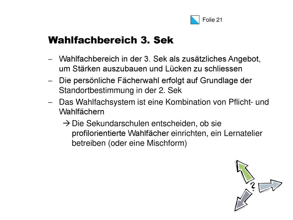 Wahlfachbereich 3. Sek Wahlfachbereich in der 3. Sek als zusätzliches Angebot, um Stärken auszubauen und Lücken zu schliessen.