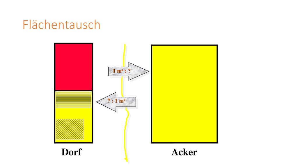 Flächentausch 1 m² : : 1 m² Dorf Acker