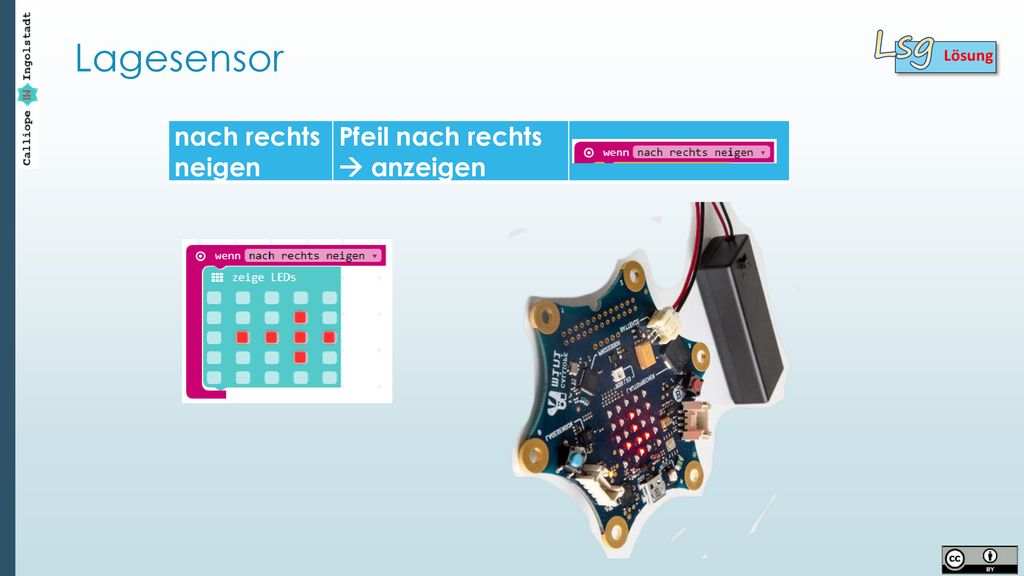 Lösung Lsg Lagesensor nach rechts neigen Pfeil nach rechts  anzeigen