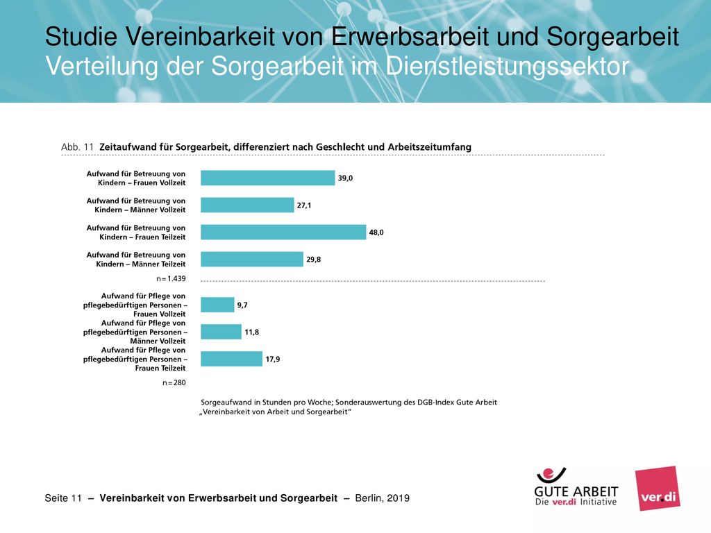 Studie Vereinbarkeit von Erwerbsarbeit und Sorgearbeit Verteilung der Sorgearbeit im Dienstleistungssektor