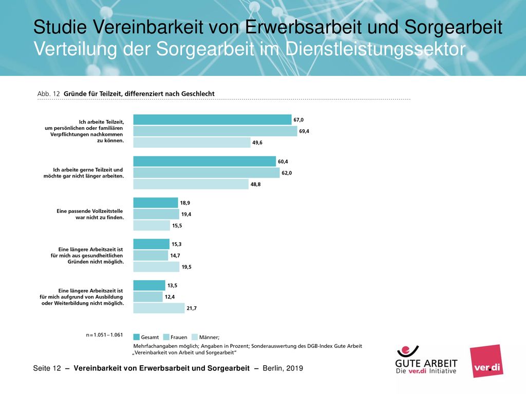 Studie Vereinbarkeit von Erwerbsarbeit und Sorgearbeit Verteilung der Sorgearbeit im Dienstleistungssektor