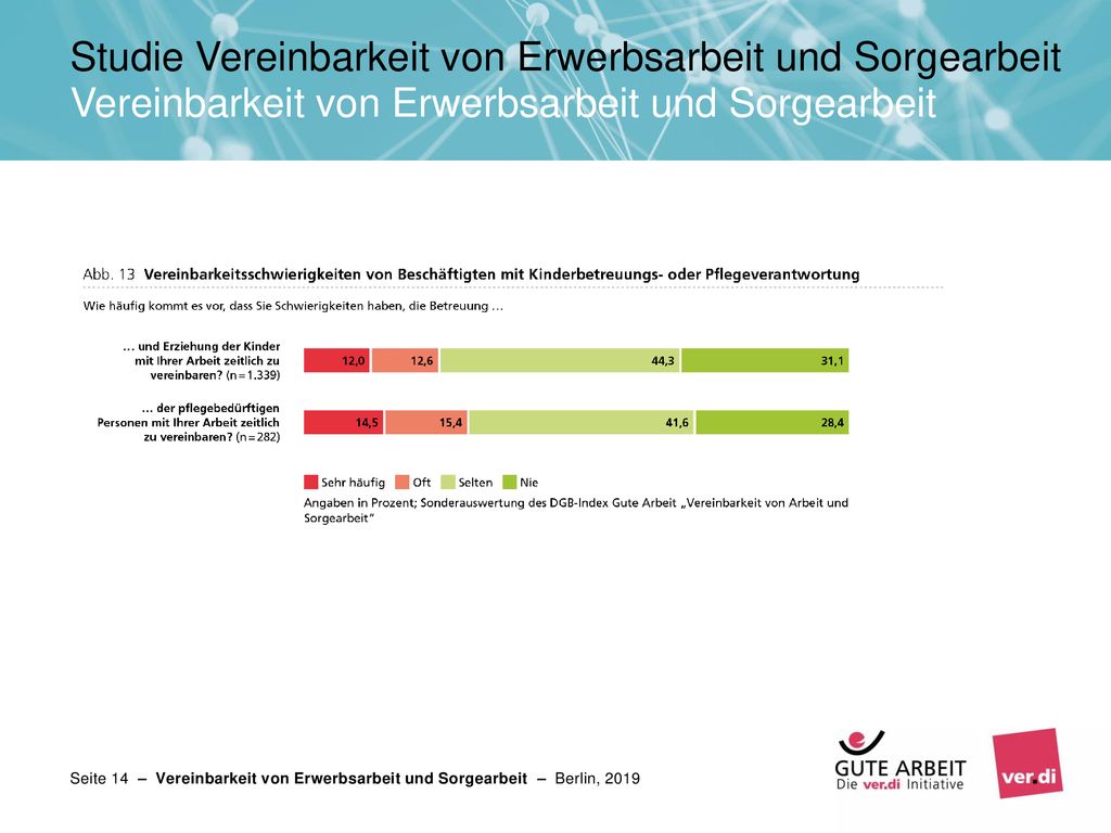 Studie Vereinbarkeit von Erwerbsarbeit und Sorgearbeit Vereinbarkeit von Erwerbsarbeit und Sorgearbeit