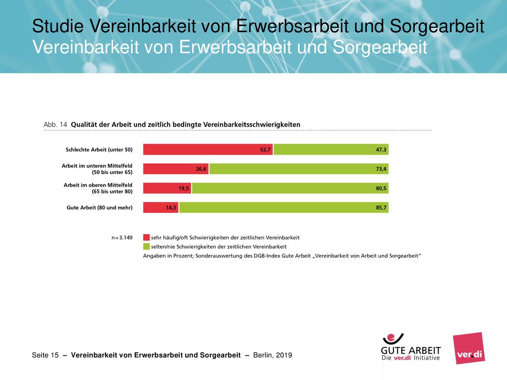 Studie Vereinbarkeit von Erwerbsarbeit und Sorgearbeit Vereinbarkeit von Erwerbsarbeit und Sorgearbeit