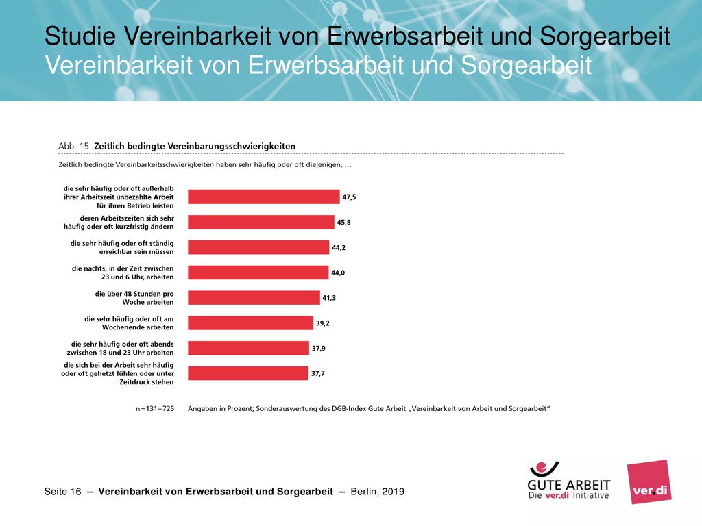 Studie Vereinbarkeit von Erwerbsarbeit und Sorgearbeit Vereinbarkeit von Erwerbsarbeit und Sorgearbeit