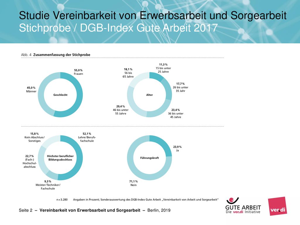 Studie Vereinbarkeit von Erwerbsarbeit und Sorgearbeit Stichprobe / DGB-Index Gute Arbeit 2017