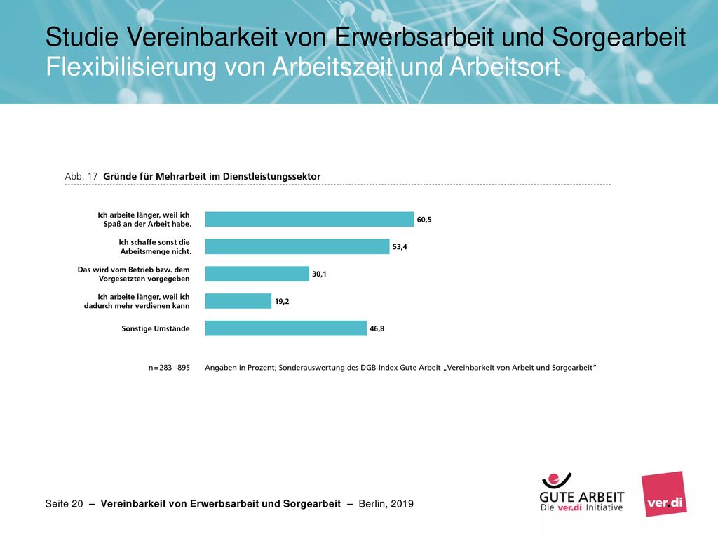 Studie Vereinbarkeit von Erwerbsarbeit und Sorgearbeit Flexibilisierung von Arbeitszeit und Arbeitsort